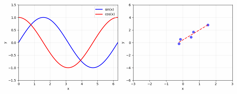 Python & MATLAB