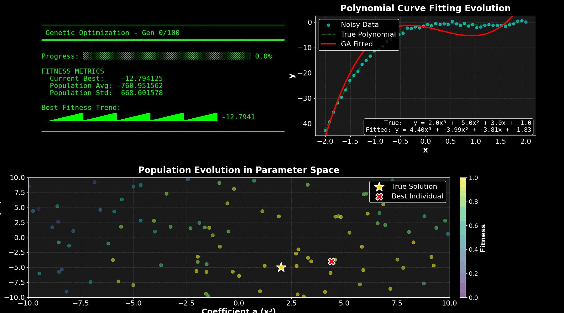 Genetic Algorithms
